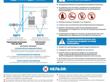 Памятка по безопасному использованию газа на коммунально-бытовые нужды для жителей многоквартирных и жилых домов